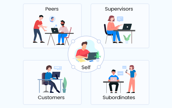 360-degree feedback