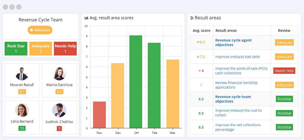 Revenue Cycle KPIs Reporting Dashboard
