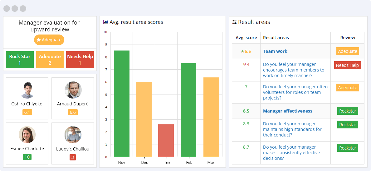 Top 20 Manager Review Questions for Upward Review