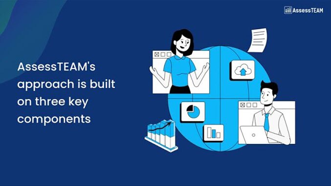 AssessTEAM - The Employee Performance Management and Strategy Platform