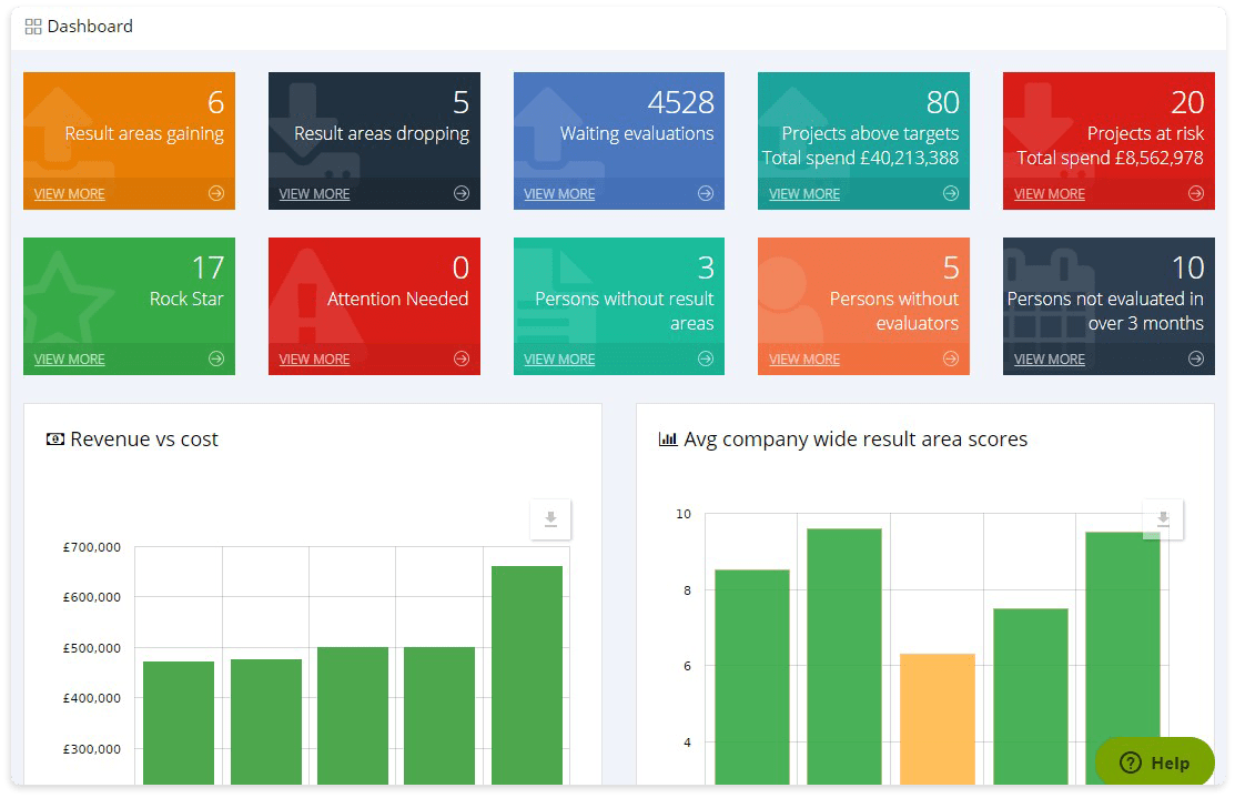 Employee performance management and profitability tracking dashboard