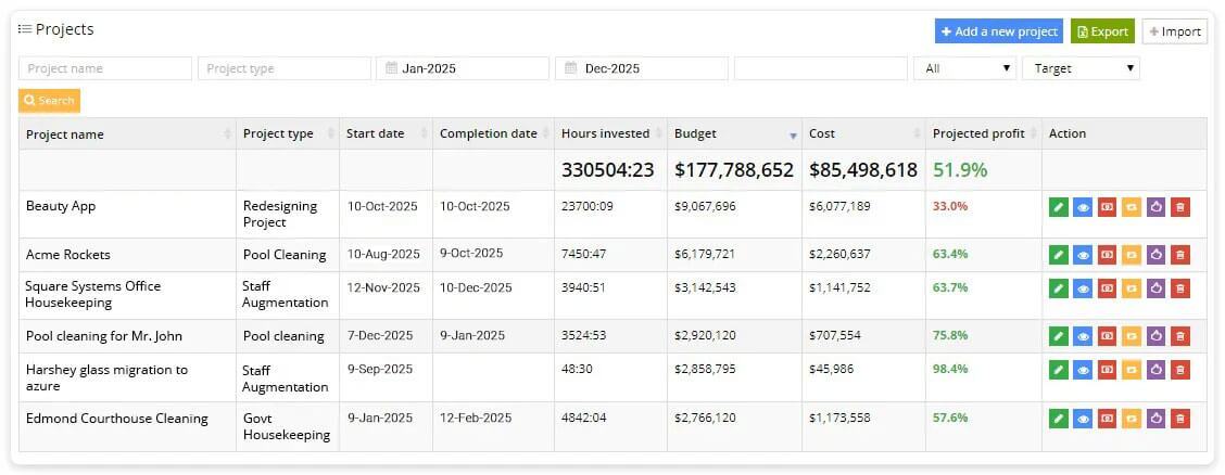 Profitability numbers & percentage by project type