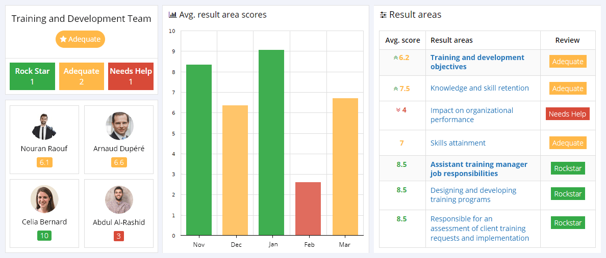 Training and Development KPIs Reporting Dashboard