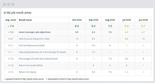 performance-management-financial