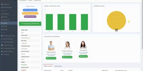 AssessTEAM-Integration-with-with-Basecamp-Classic-v2-and-v3