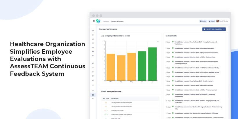 Case study - Health care employee performance management