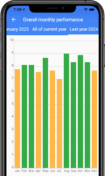 performance-metrics