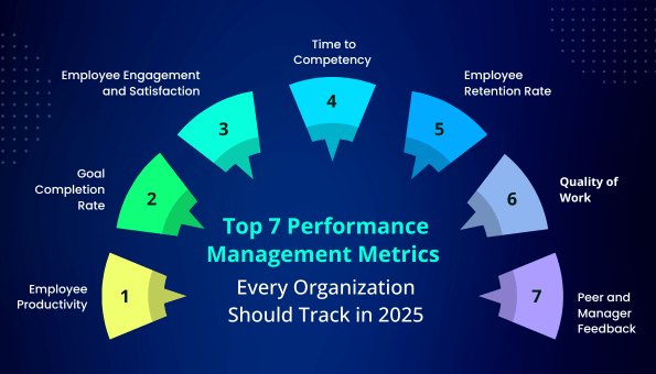Top 7 Performance Management Metrics Every Organization Should Track in 2025 - Assessteam