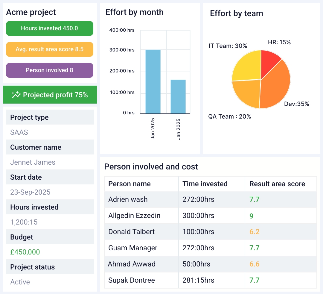 Real time productivity analysis